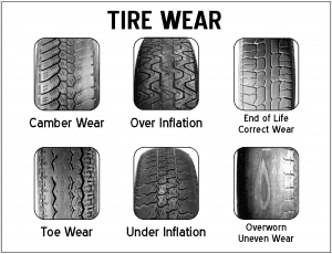 tire wear